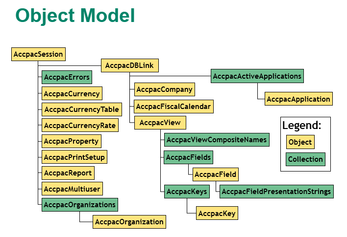 Excel object. Объектная модель excel. Объектная модель excel схема. Объектная модель excel vba. Структура объектной модели Microsoft excel.